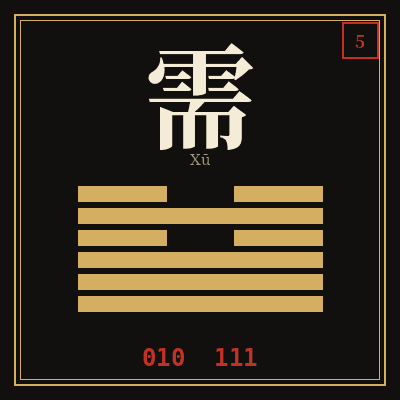 需