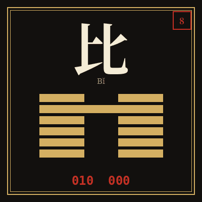 比